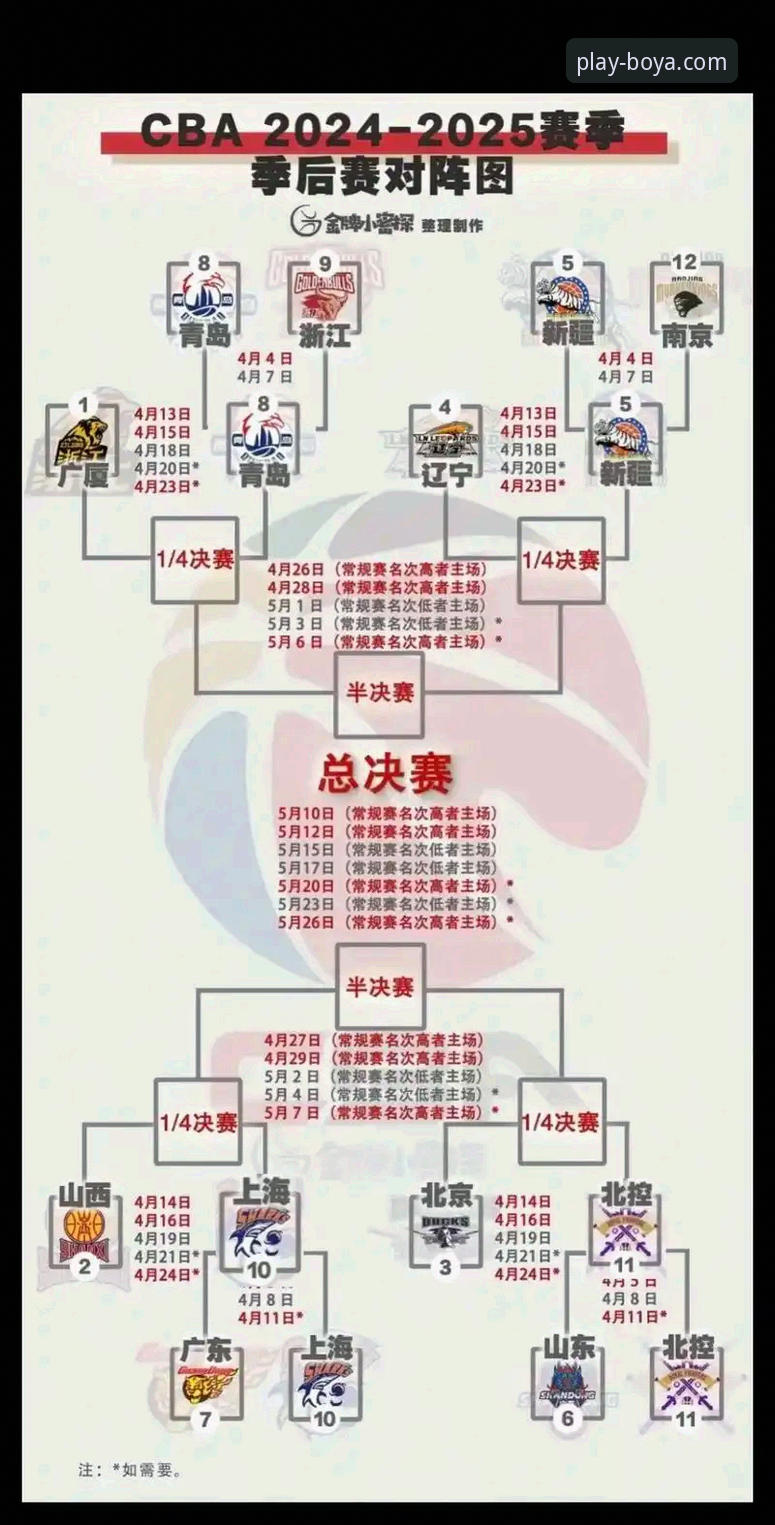 从CBA爆冷赛局，解锁博亚娱乐平台观赛实用指南